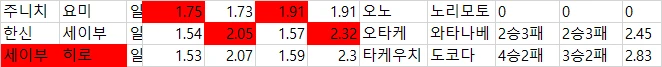 부주력 일야 대륙축구 배당자료