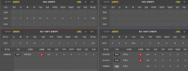야쿠르트 간단 분석-2