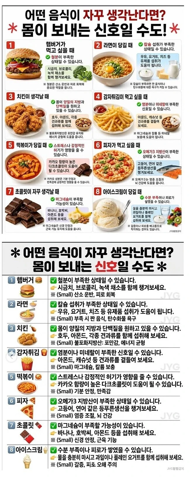 음식별 몸이 보내는 신호