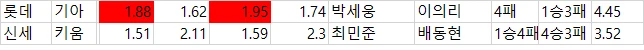 국야 배당 자료