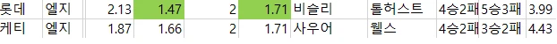 국야 배당 자료-2