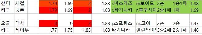 일야  배당자료