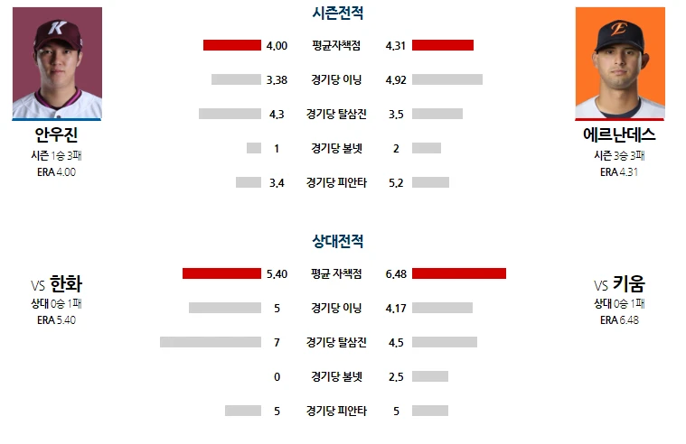 한화 간단 분석
