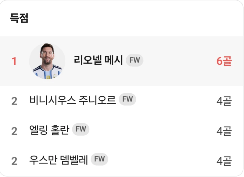 월드컵 골 순위