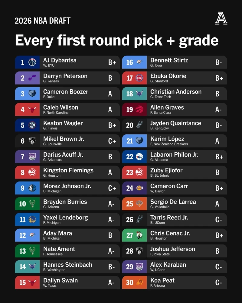 nba 드래프트 1라결과