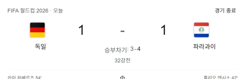 독일 북중미 월드컵 16강 진출 실패