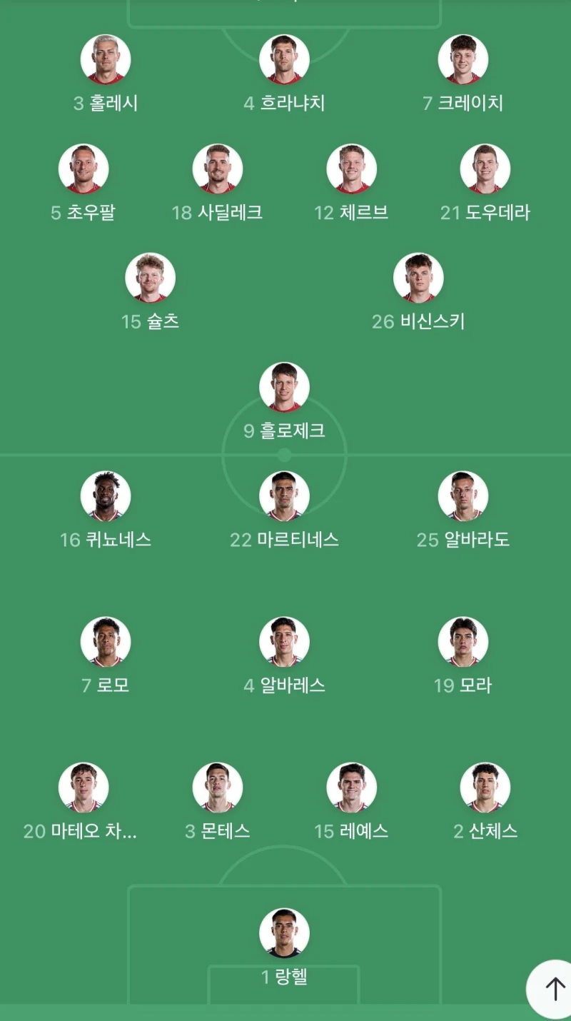 체코 vs 멕시코 라인업