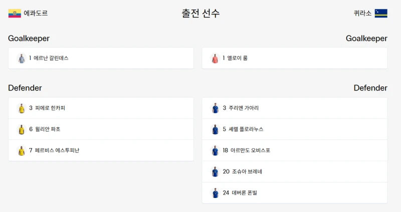 에콰도르vs퀴라소 라인업