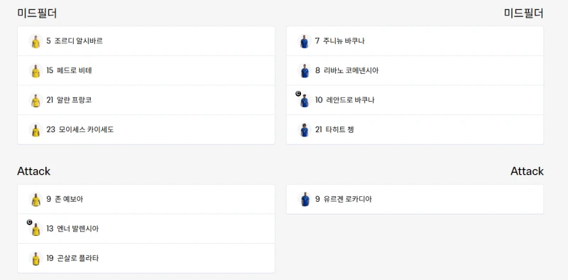 에콰도르vs퀴라소 라인업-2
