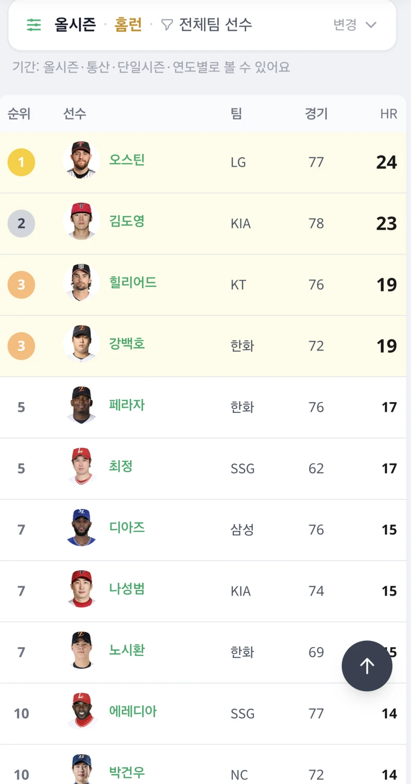 KBO 홈런 순위