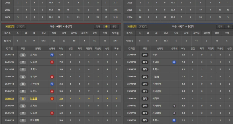 라쿠텐 간단 분석-2