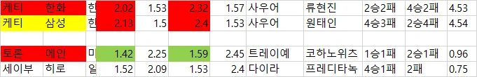 일야  세이부 한경기 배당자료