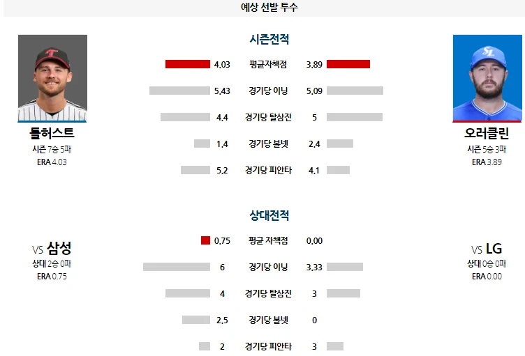 엘지 간단 분석