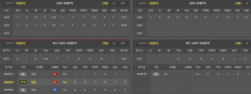 엘지 간단 분석-2