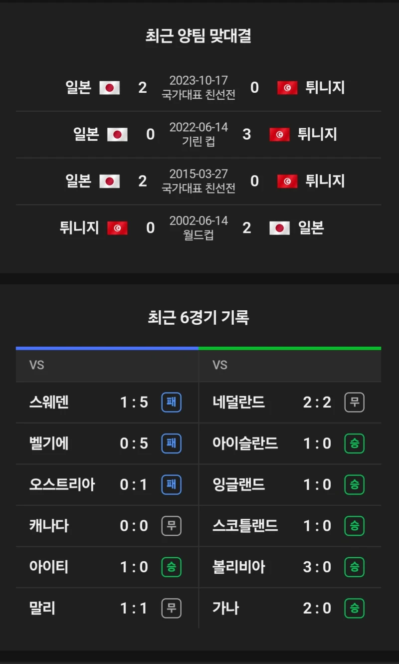 일본 튀지니 상대전적 or 최근전적 ㄷㄷㄷ