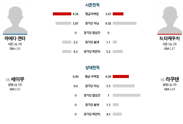 라쿠텐 간단 분석