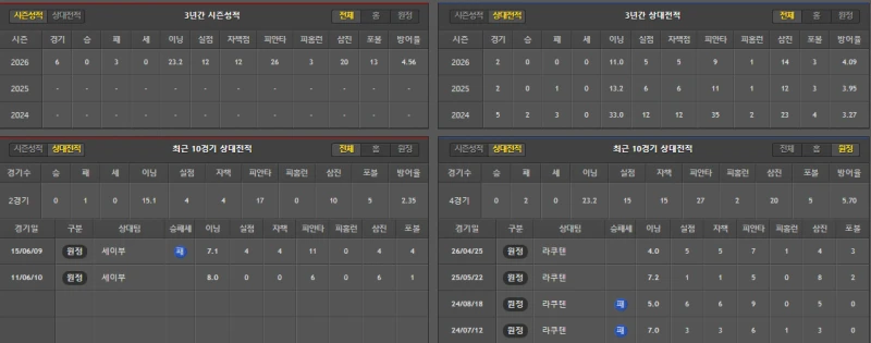 라쿠텐 간단 분석-2