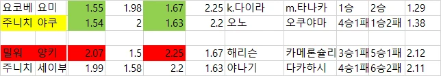 일야  해축 배당자료