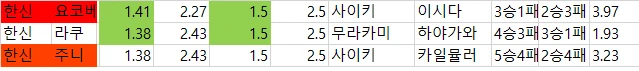 일야 배당 자료