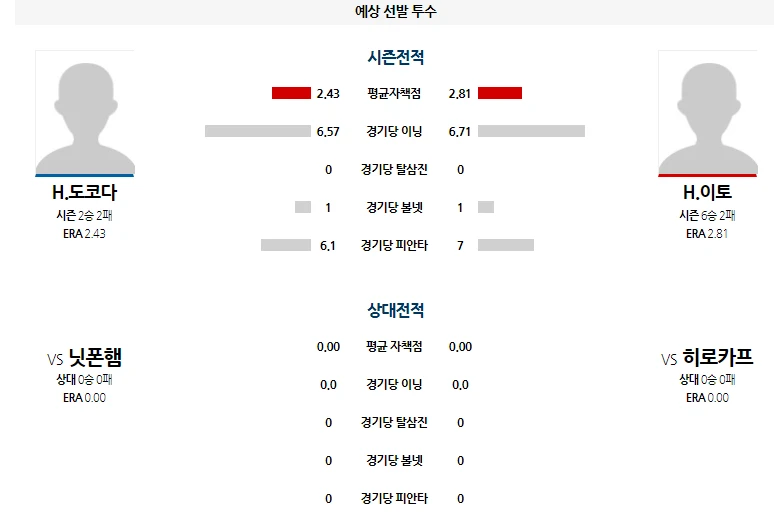 일본  닛폰 간단분석