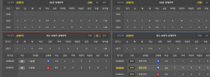 일본  닛폰 간단분석-2