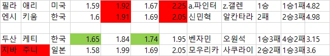 일야 국야 배당 자료