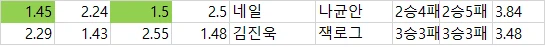 일야 국야 배당 자료-2