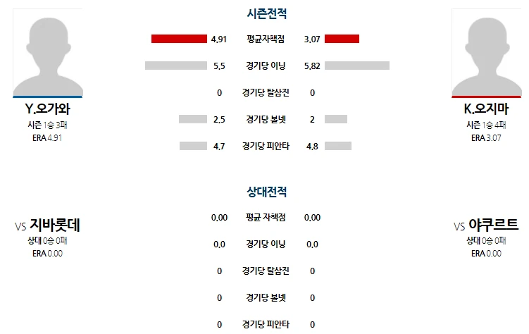 일본 지바롯데 간단 분석