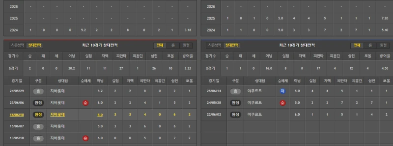 일본 지바롯데 간단 분석-2