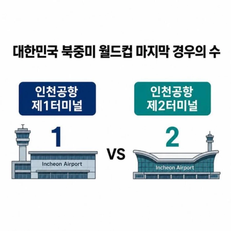 한국축구 마지막 경우의수