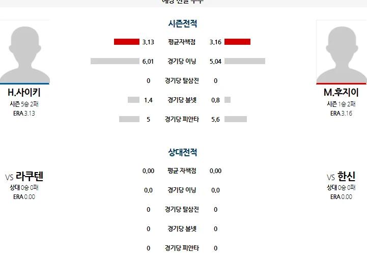일야  간단분석