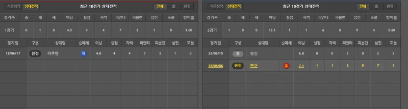 일야  간단분석-2