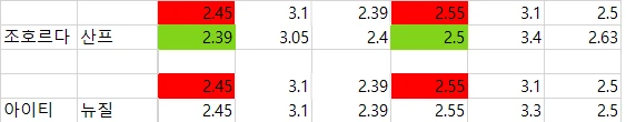 축구  1폴   배당자료