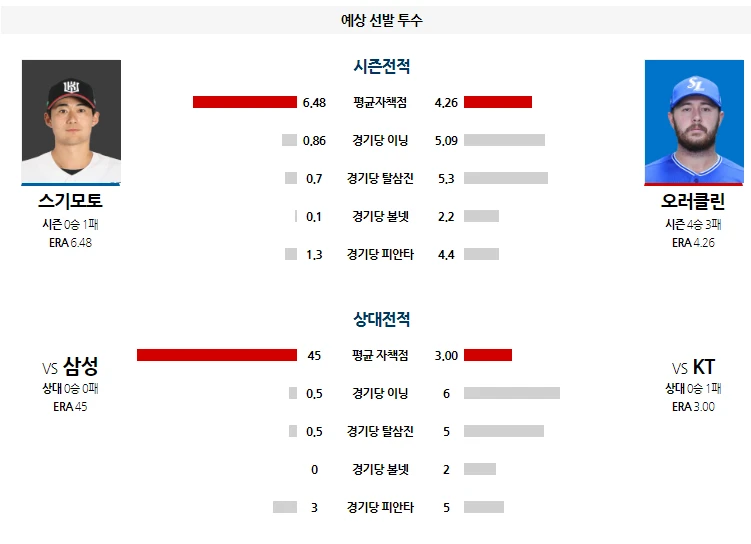 삼성 간단 분석
