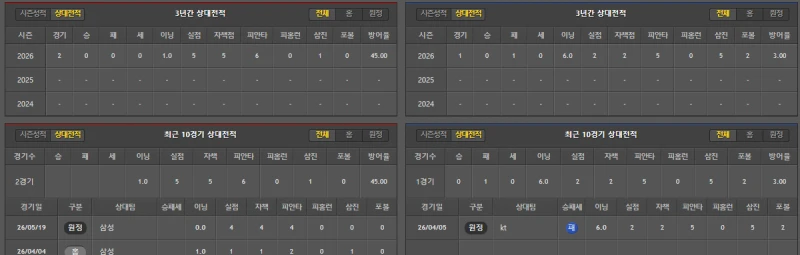 삼성 간단 분석-2