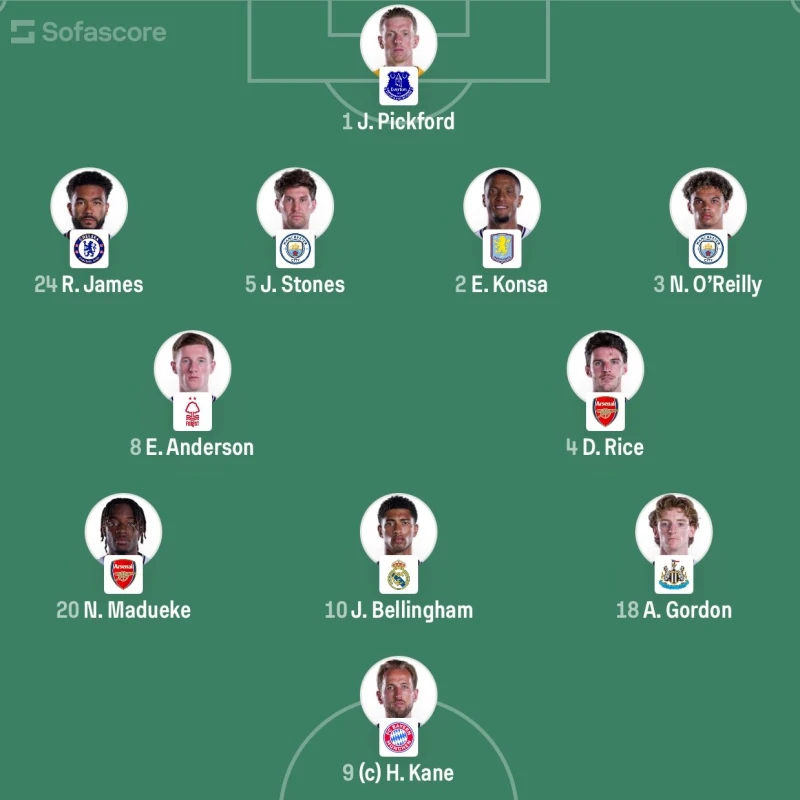 잉글랜드 vs 크로아티아 라인업