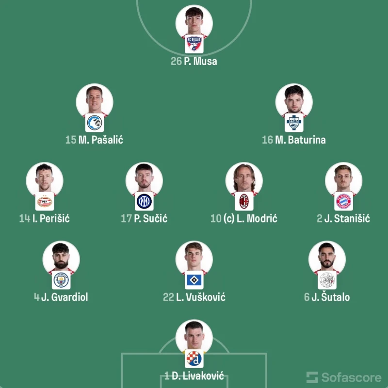 잉글랜드 vs 크로아티아 라인업-2
