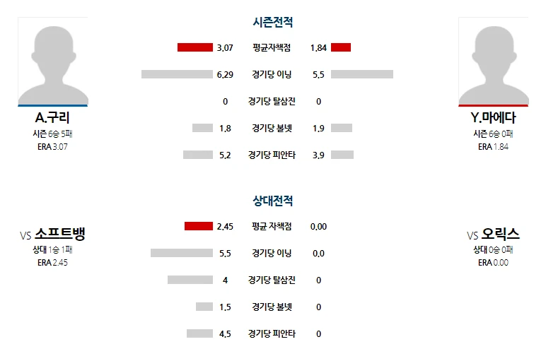 소뱅 간단 분석