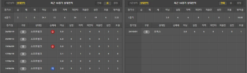 소뱅 간단 분석-2