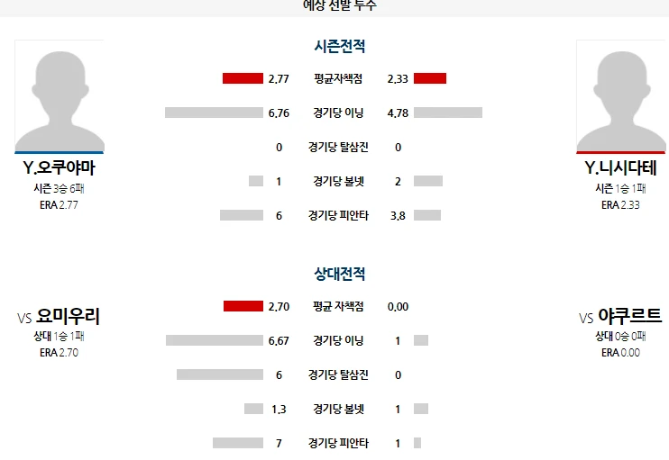 요미 간단 분석