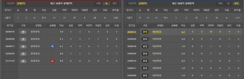 요미 간단 분석-2