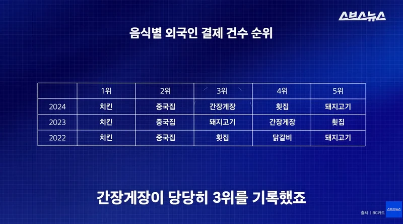 간장게장 2년전 근황