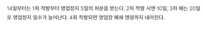 숙박요금 바가지 한번만 걸려도 영업정지-2