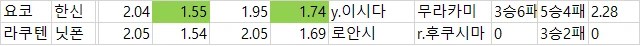 야구 배당 자료