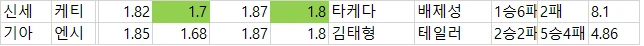 야구 배당 자료-2