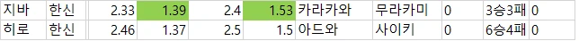 국야 배당 자료