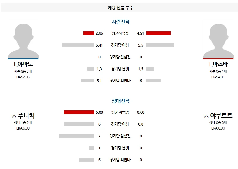 야쿠 간단 분석
