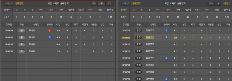 야쿠 간단 분석-2