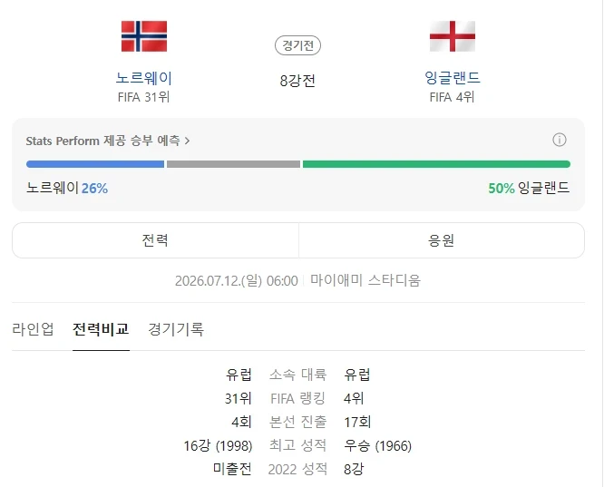 잉글랜드vs노르웨이
