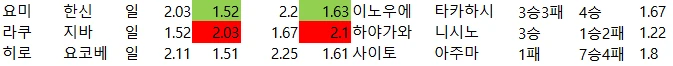 요코